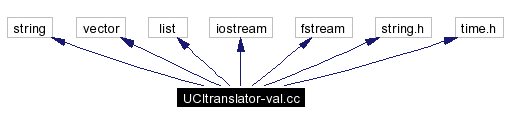 Include dependency graph