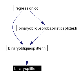 Included by dependency graph