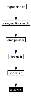 Included by dependency graph