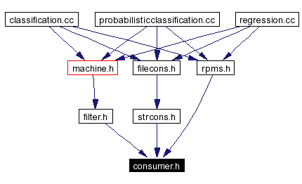 Included by dependency graph