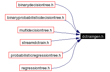 Included by dependency graph