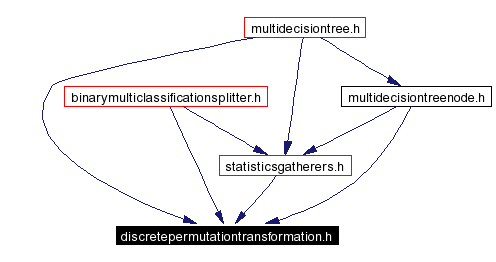 Included by dependency graph