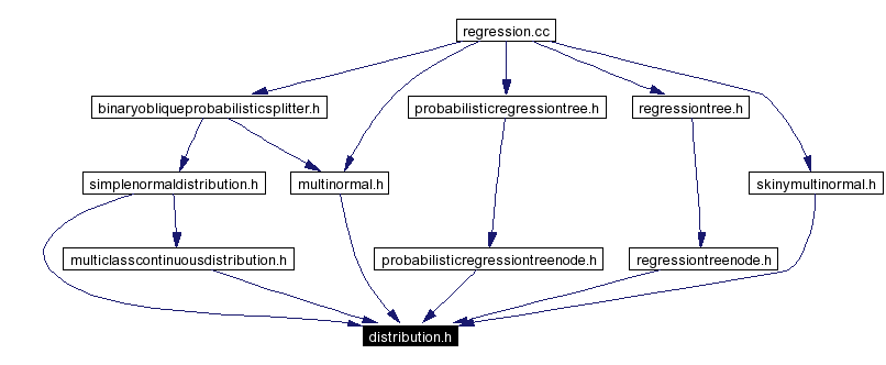 Included by dependency graph