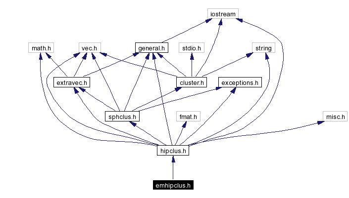 Include dependency graph