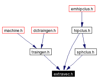 Included by dependency graph