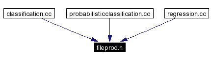 Included by dependency graph