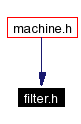 Included by dependency graph