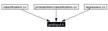 Included by dependency graph