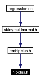 Included by dependency graph