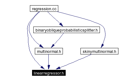 Included by dependency graph