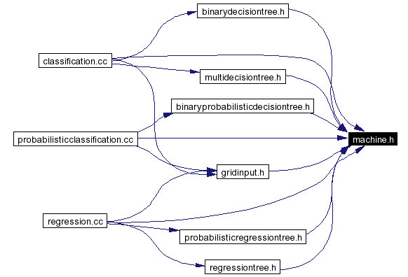 Included by dependency graph