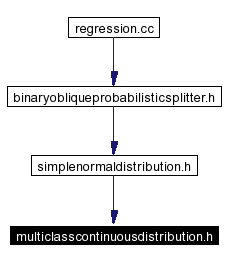 Included by dependency graph