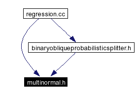 Included by dependency graph