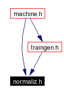 Included by dependency graph