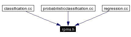 Included by dependency graph