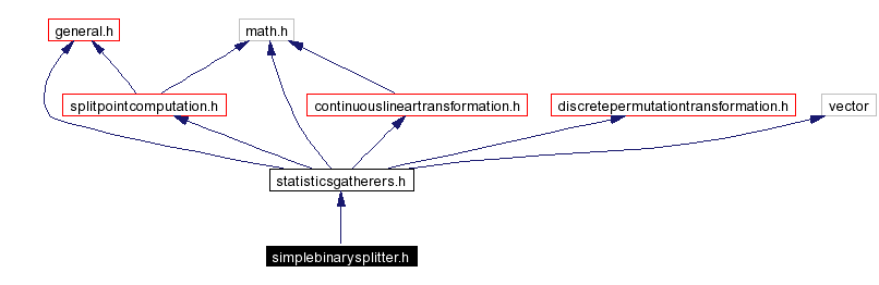 Include dependency graph