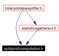 Included by dependency graph