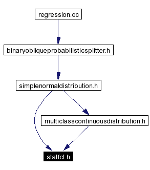 Included by dependency graph