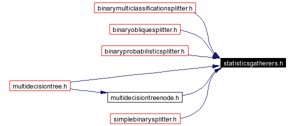 Included by dependency graph