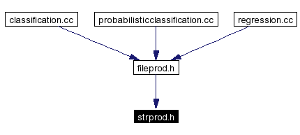 Included by dependency graph