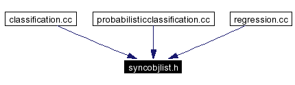 Included by dependency graph