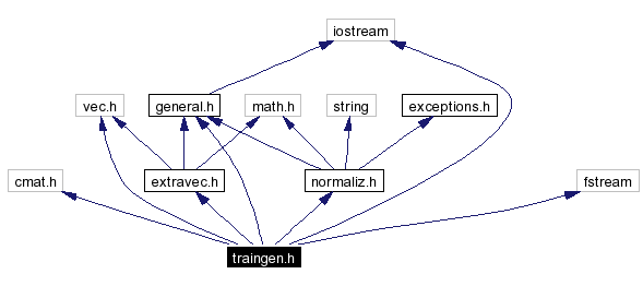 Include dependency graph