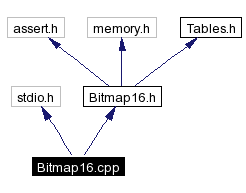 Include dependency graph