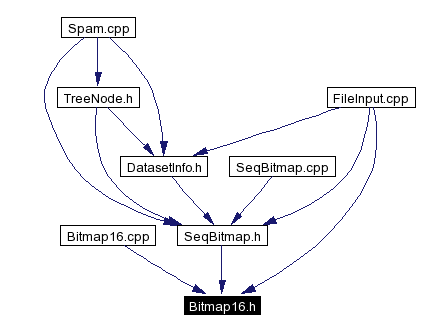 Included by dependency graph