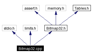 Include dependency graph