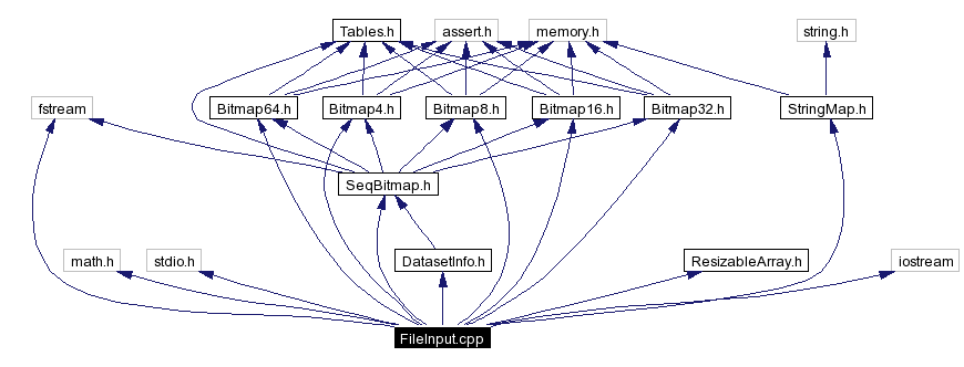 Include dependency graph