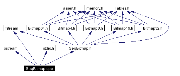 Include dependency graph