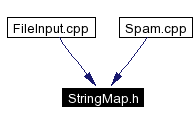 Included by dependency graph