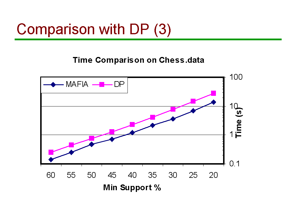 Image of Slide 38