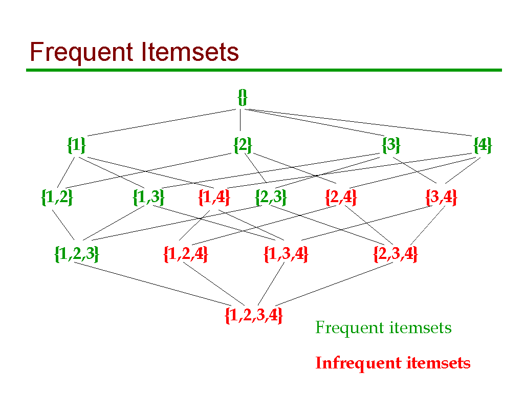 Image of Slide 7