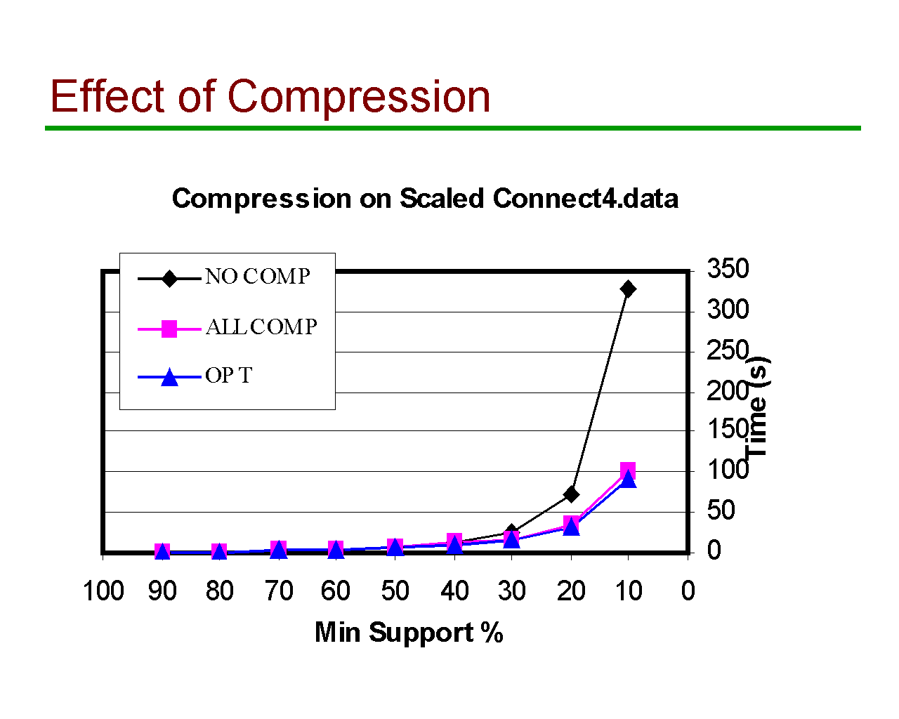 Image of Slide 34