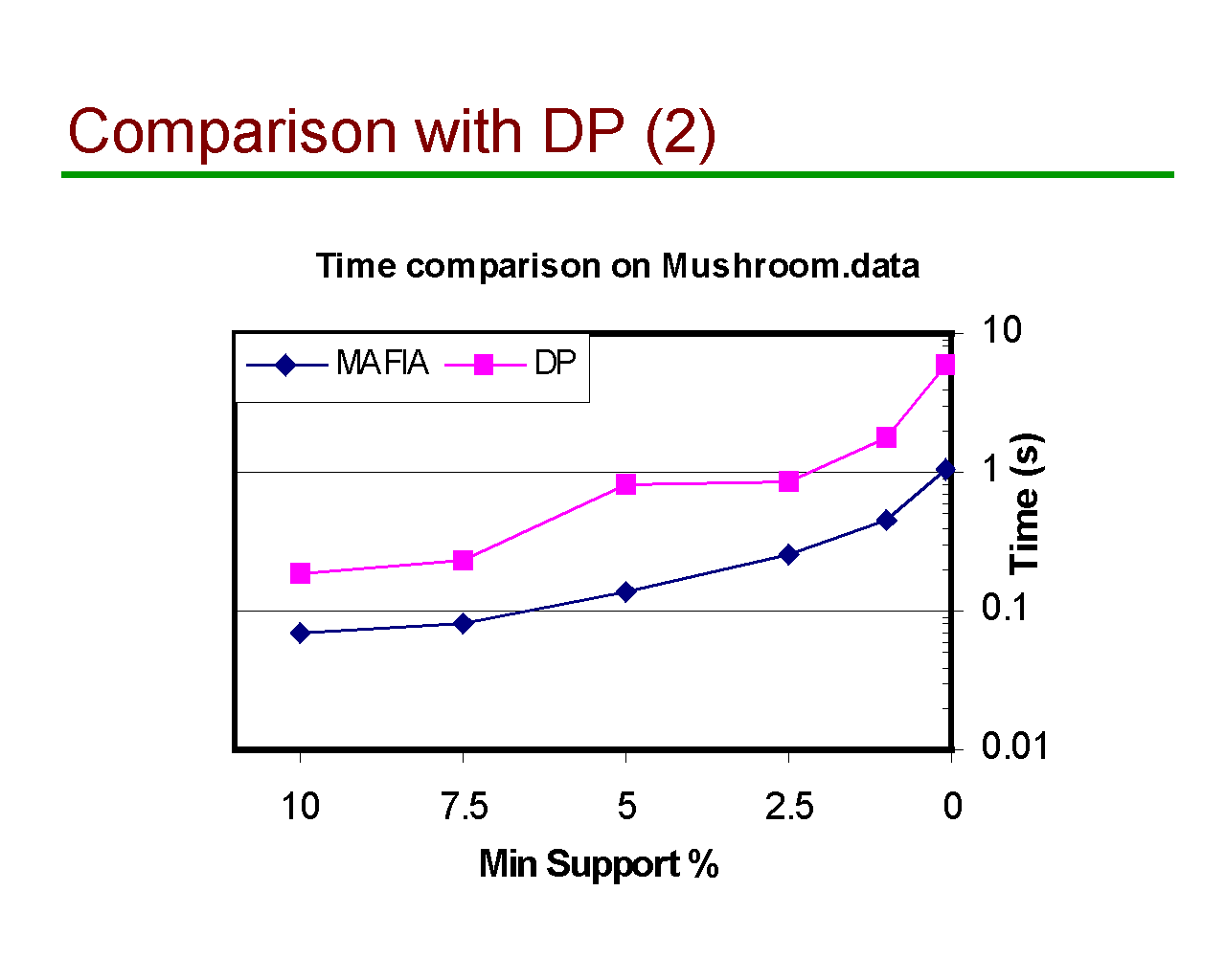 Image of Slide 37