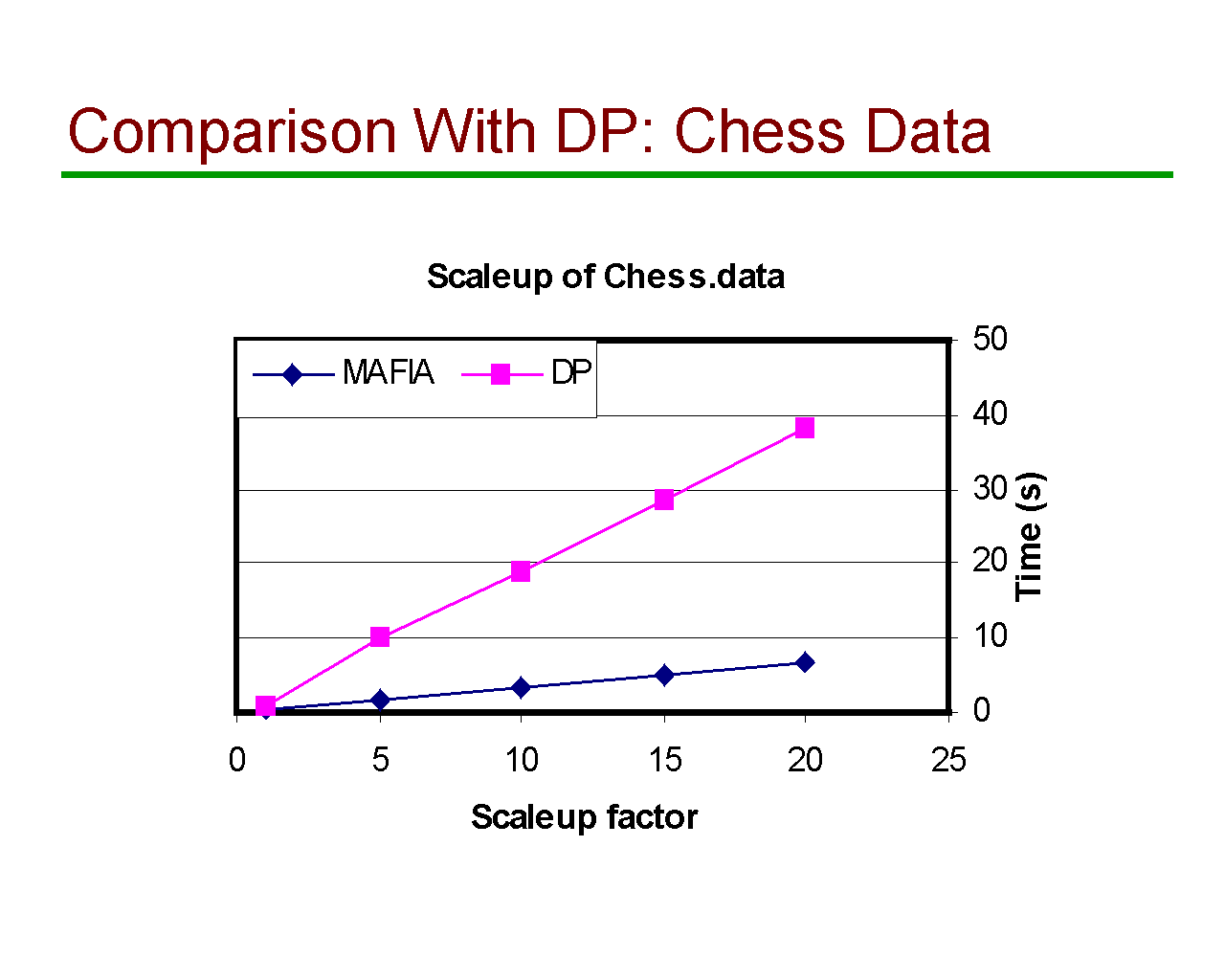 Image of Slide 39