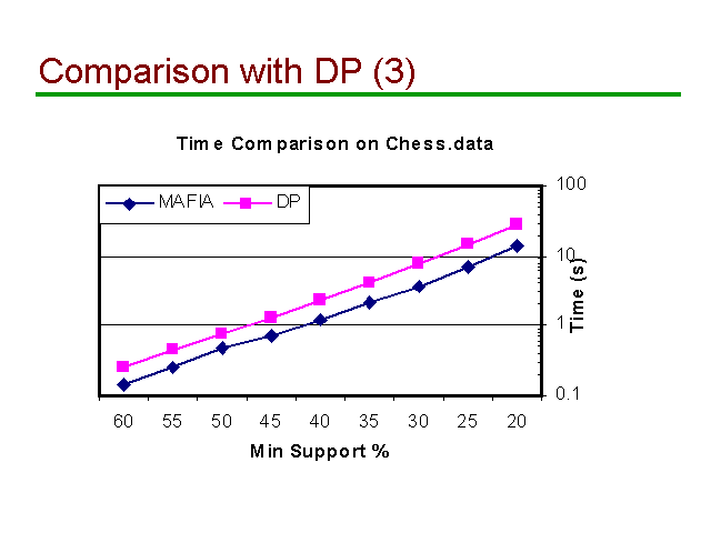 Image of Slide 38