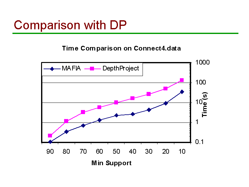 Image of Slide 36