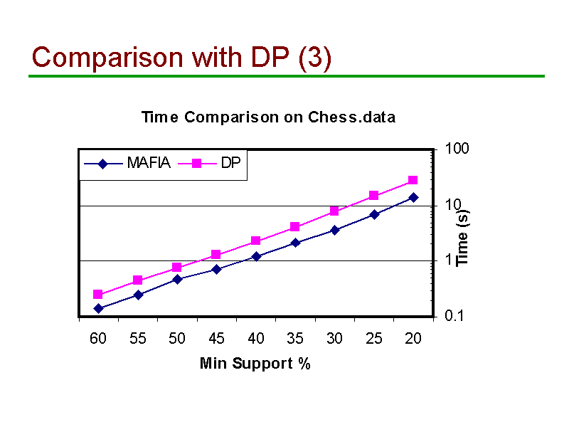 Image of Slide 38