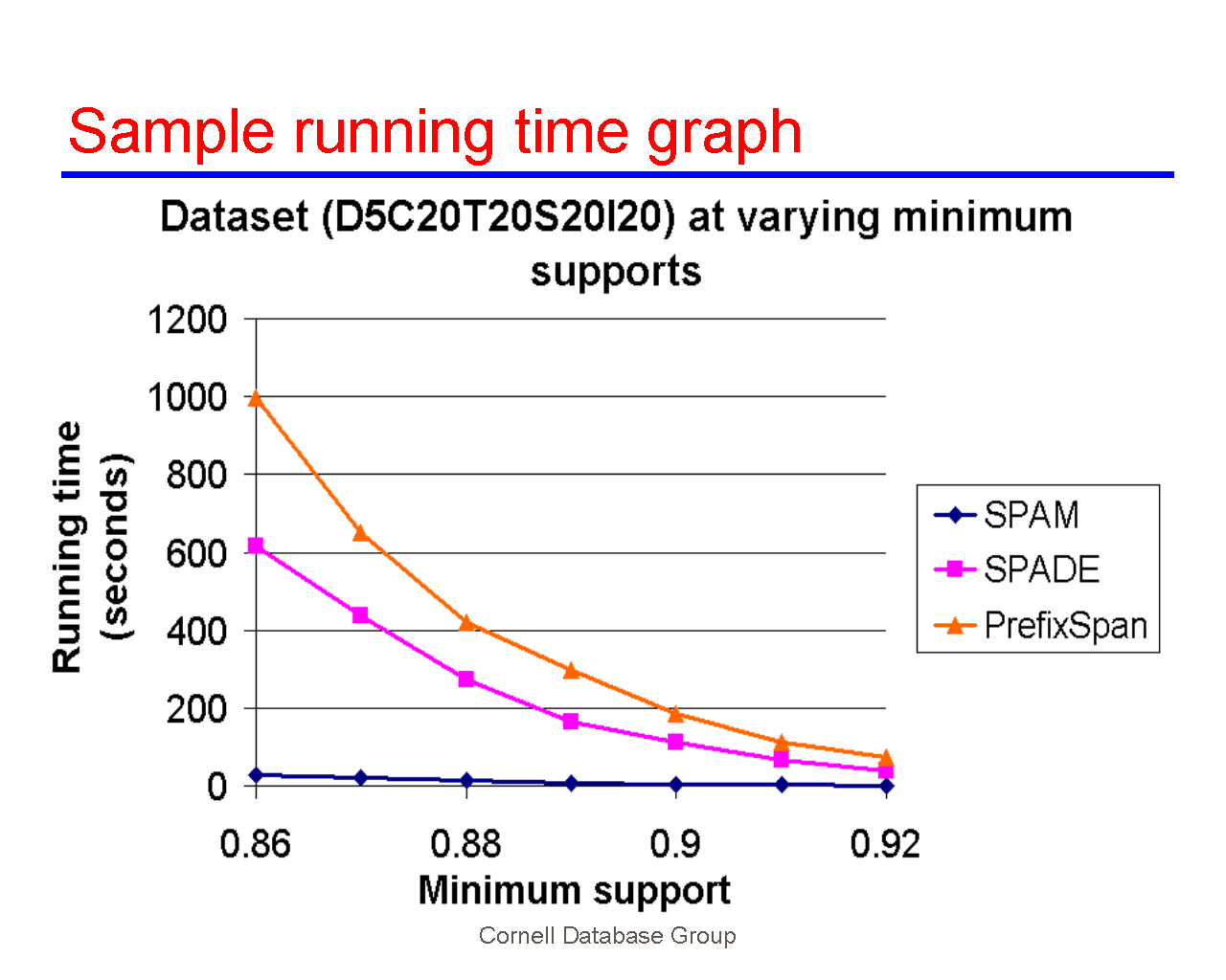 Image of Slide 11