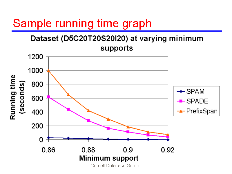 Image of Slide 11